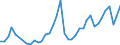 Flow: Exports / Measure: Values / Partner Country: Austria / Reporting Country: Italy incl. San Marino & Vatican