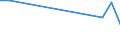 Flow: Exports / Measure: Values / Partner Country: China / Reporting Country: Ireland