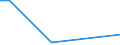 Flow: Exports / Measure: Values / Partner Country: China / Reporting Country: Mexico