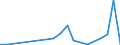 Flow: Exports / Measure: Values / Partner Country: China / Reporting Country: New Zealand