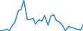 Handelsstrom: Exporte / Maßeinheit: Werte / Partnerland: Chinese Taipei / Meldeland: Canada