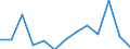 Flow: Exports / Measure: Values / Partner Country: Chinese Taipei / Reporting Country: Iceland