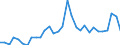 Flow: Exports / Measure: Values / Partner Country: World / Reporting Country: Belgium