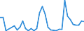 Flow: Exports / Measure: Values / Partner Country: World / Reporting Country: Finland