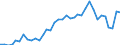 Flow: Exports / Measure: Values / Partner Country: World / Reporting Country: France incl. Monaco & overseas