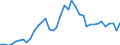 Flow: Exports / Measure: Values / Partner Country: World / Reporting Country: Greece