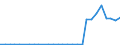 Flow: Exports / Measure: Values / Partner Country: World / Reporting Country: Mexico