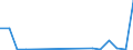 Flow: Exports / Measure: Values / Partner Country: World / Reporting Country: Poland