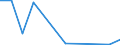 Flow: Exports / Measure: Values / Partner Country: World / Reporting Country: Slovakia