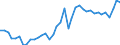 Flow: Exports / Measure: Values / Partner Country: World / Reporting Country: Spain