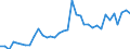 Handelsstrom: Exporte / Maßeinheit: Werte / Partnerland: World / Meldeland: Sweden