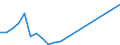 Flow: Exports / Measure: Values / Partner Country: World / Reporting Country: Switzerland incl. Liechtenstein