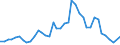 Handelsstrom: Exporte / Maßeinheit: Werte / Partnerland: World / Meldeland: United Kingdom