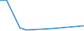 Flow: Exports / Measure: Values / Partner Country: Fiji / Reporting Country: Australia