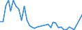 Flow: Exports / Measure: Values / Partner Country: Fiji / Reporting Country: New Zealand