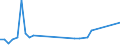 Flow: Exports / Measure: Values / Partner Country: Indonesia / Reporting Country: Netherlands