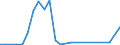 Handelsstrom: Exporte / Maßeinheit: Werte / Partnerland: Indonesia / Meldeland: New Zealand