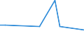 Flow: Exports / Measure: Values / Partner Country: New Zealand / Reporting Country: Australia