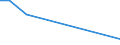 Flow: Exports / Measure: Values / Partner Country: New Zealand / Reporting Country: USA incl. PR. & Virgin Isds.