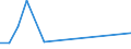 Flow: Exports / Measure: Values / Partner Country: Philippines / Reporting Country: Australia