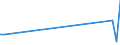 Flow: Exports / Measure: Values / Partner Country: Philippines / Reporting Country: France incl. Monaco & overseas