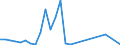 Flow: Exports / Measure: Values / Partner Country: United Kingdom / Reporting Country: Belgium