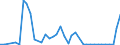 Flow: Exports / Measure: Values / Partner Country: United Kingdom / Reporting Country: Denmark