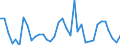 Handelsstrom: Exporte / Maßeinheit: Werte / Partnerland: United Kingdom / Meldeland: France incl. Monaco & overseas