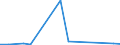 Flow: Exports / Measure: Values / Partner Country: United Kingdom / Reporting Country: Greece