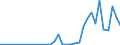 Flow: Exports / Measure: Values / Partner Country: United Kingdom / Reporting Country: Italy incl. San Marino & Vatican