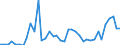 Flow: Exports / Measure: Values / Partner Country: United Kingdom / Reporting Country: Netherlands