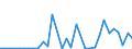 Flow: Exports / Measure: Values / Partner Country: United Kingdom / Reporting Country: Spain