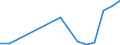 Flow: Exports / Measure: Values / Partner Country: United Kingdom / Reporting Country: Sweden