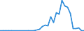 Flow: Exports / Measure: Values / Partner Country: Hong Kong SAR of China / Reporting Country: Canada