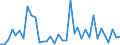 Handelsstrom: Exporte / Maßeinheit: Werte / Partnerland: World / Meldeland: Australia