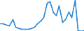 Flow: Exports / Measure: Values / Partner Country: World / Reporting Country: Belgium