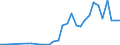 Flow: Exports / Measure: Values / Partner Country: World / Reporting Country: Czech Rep.