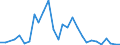 Handelsstrom: Exporte / Maßeinheit: Werte / Partnerland: World / Meldeland: Finland