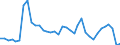 Flow: Exports / Measure: Values / Partner Country: World / Reporting Country: France incl. Monaco & overseas