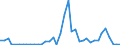 Flow: Exports / Measure: Values / Partner Country: World / Reporting Country: Greece