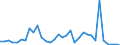 Flow: Exports / Measure: Values / Partner Country: World / Reporting Country: Japan