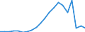 Flow: Exports / Measure: Values / Partner Country: World / Reporting Country: Luxembourg