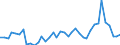 Flow: Exports / Measure: Values / Partner Country: World / Reporting Country: Netherlands