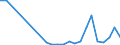 Flow: Exports / Measure: Values / Partner Country: World / Reporting Country: Poland