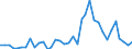 Handelsstrom: Exporte / Maßeinheit: Werte / Partnerland: World / Meldeland: Sweden