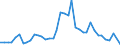 Flow: Exports / Measure: Values / Partner Country: World / Reporting Country: United Kingdom