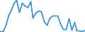 Flow: Exports / Measure: Values / Partner Country: Canada / Reporting Country: USA incl. PR. & Virgin Isds.