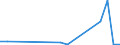 Flow: Exports / Measure: Values / Partner Country: China / Reporting Country: Mexico