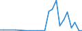 Flow: Exports / Measure: Values / Partner Country: Denmark / Reporting Country: Belgium