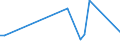 Flow: Exports / Measure: Values / Partner Country: Denmark / Reporting Country: Canada